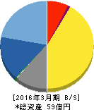 セック 貸借対照表 2016年3月期 セック 貸借対照表 2016年3月期