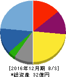 G-FACTORY 貸借対照表 2016年12月期 G-FACTORY 貸借対照表 2016年12月期
