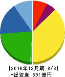 第一精工 貸借対照表 2016年12月期 第一精工 貸借対照表 2016年12月期