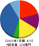 明豊エンタープライズ 貸借対照表 2023年7月期