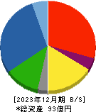 浜井産業 貸借対照表 2023年12月期
