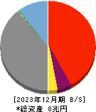 滋賀銀行 貸借対照表 2023年12月期