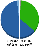 大阪製鐵 貸借対照表 2023年12月期