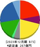 黒田精工 貸借対照表 2023年12月期