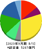 栗田工業 貸借対照表 2023年9月期