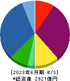 日本エスコン 貸借対照表 2023年6月期