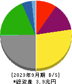 商船三井 貸借対照表 2023年9月期