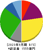 日本トランスシティ 貸借対照表 2023年9月期