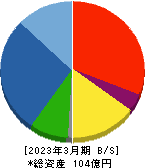 北川精機 貸借対照表 2023年3月期