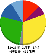 岩崎通信機 貸借対照表 2023年12月期
