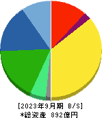 日本ピラー工業 貸借対照表 2023年9月期