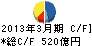 ヤマダ電機 キャッシュフロー計算書 2013年3月期 ヤマダ電機 キャッシュフロー計算書 2013年3月期