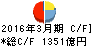 滋賀銀行 キャッシュフロー計算書 2016年3月期 滋賀銀行 キャッシュフロー計算書 2016年3月期