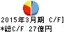 若築建設 キャッシュフロー計算書 2015年3月期 若築建設 キャッシュフロー計算書 2015年3月期