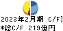安川電機 キャッシュフロー計算書 2023年2月期