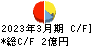 堀田丸正 キャッシュフロー計算書 2023年3月期