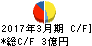 日本製罐 キャッシュフロー計算書 2017年3月期 日本製罐 キャッシュフロー計算書 2017年3月期