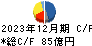 松田産業 キャッシュフロー計算書 2023年12月期