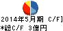 アイケイ キャッシュフロー計算書 2014年5月期 アイケイ キャッシュフロー計算書 2014年5月期