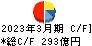 高知銀行 キャッシュフロー計算書 2023年3月期