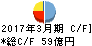 名村造船所 キャッシュフロー計算書 2017年3月期 名村造船所 キャッシュフロー計算書 2017年3月期