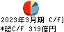 高知銀行 キャッシュフロー計算書 2023年3月期