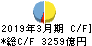 九州フィナンシャルグループ キャッシュフロー計算書 2019年3月期