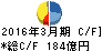 沖電気工業 キャッシュフロー計算書 2016年3月期 沖電気工業 キャッシュフロー計算書 2016年3月期