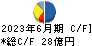 大阪チタニウムテクノロジーズ キャッシュフロー計算書 2023年6月期