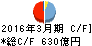 佐賀銀行 キャッシュフロー計算書 2016年3月期 佐賀銀行 キャッシュフロー計算書 2016年3月期