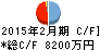 ニューテック キャッシュフロー計算書 2015年2月期 ニューテック キャッシュフロー計算書 2015年2月期
