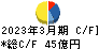 黒崎播磨 キャッシュフロー計算書 2023年3月期