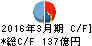 三井住友建設 キャッシュフロー計算書 2016年3月期 三井住友建設 キャッシュフロー計算書 2016年3月期