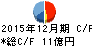 リリカラ キャッシュフロー計算書 2015年12月期 リリカラ キャッシュフロー計算書 2015年12月期