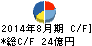 大庄 キャッシュフロー計算書 2014年8月期 大庄 キャッシュフロー計算書 2014年8月期