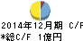リブセンス キャッシュフロー計算書 2014年12月期 リブセンス キャッシュフロー計算書 2014年12月期