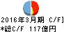 島根銀行 キャッシュフロー計算書 2016年3月期 島根銀行 キャッシュフロー計算書 2016年3月期