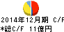 電算システム キャッシュフロー計算書 2014年12月期 電算システム キャッシュフロー計算書 2014年12月期