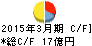 日亜鋼業 キャッシュフロー計算書 2015年3月期 日亜鋼業 キャッシュフロー計算書 2015年3月期
