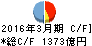 百十四銀行 キャッシュフロー計算書 2016年3月期 百十四銀行 キャッシュフロー計算書 2016年3月期