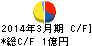 LITALICO キャッシュフロー計算書 2014年3月期 LITALICO キャッシュフロー計算書 2014年3月期