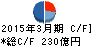 カブドットコム証券 キャッシュフロー計算書 2015年3月期 カブドットコム証券 キャッシュフロー計算書 2015年3月期