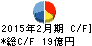 大和 キャッシュフロー計算書 2015年2月期 大和 キャッシュフロー計算書 2015年2月期