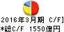 大垣共立銀行 キャッシュフロー計算書 2016年3月期 大垣共立銀行 キャッシュフロー計算書 2016年3月期
