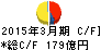 レオパレス21 キャッシュフロー計算書 2015年3月期 レオパレス21 キャッシュフロー計算書 2015年3月期