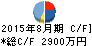 農業総合研究所 キャッシュフロー計算書 2015年8月期 農業総合研究所 キャッシュフロー計算書 2015年8月期