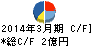関門海 キャッシュフロー計算書 2014年3月期 関門海 キャッシュフロー計算書 2014年3月期