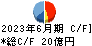 藤井産業 キャッシュフロー計算書 2023年6月期