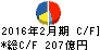 岡谷鋼機 キャッシュフロー計算書 2016年2月期 岡谷鋼機 キャッシュフロー計算書 2016年2月期