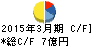 第一化成 キャッシュフロー計算書 2015年3月期 第一化成 キャッシュフロー計算書 2015年3月期